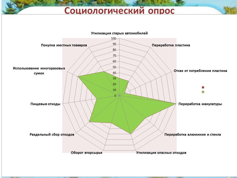 Социологический опрос