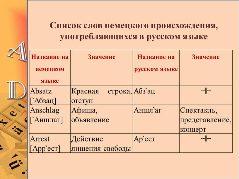 Список слов немецкого происхождения, употребляющихся в русском языке