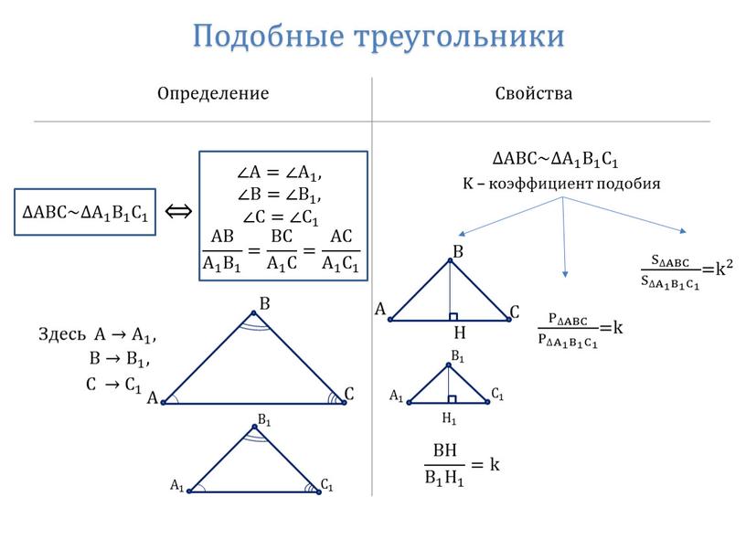 Определение Свойства ∆ABC~∆ A 1