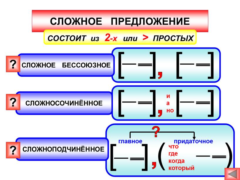 СЛОЖНОЕ ПРЕДЛОЖЕНИЕ СОСТОИТ из 2-х или >