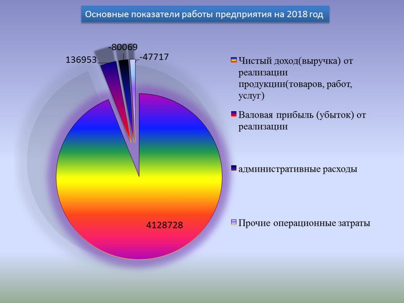 Основные показатели работы предприятия на 2018 год