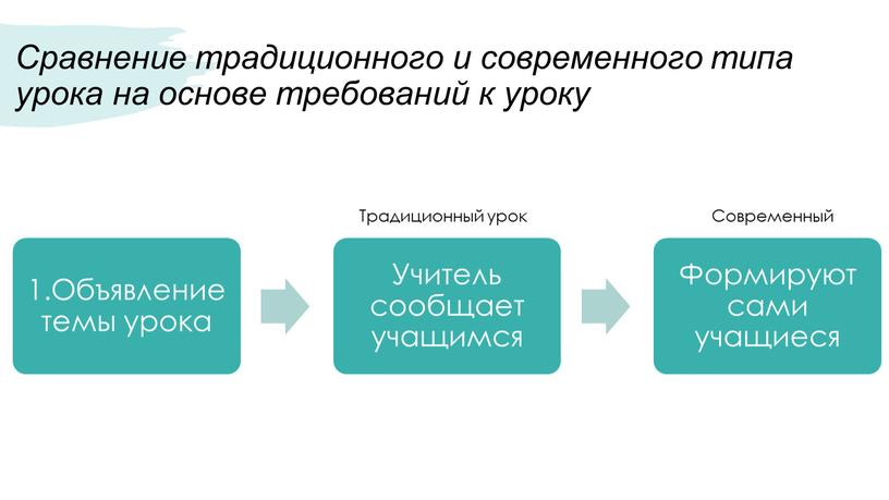 Сравнение традиционного и современного типа урока на основе требований к уроку