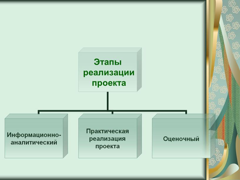 Педагогический проект "Адаптивная методика на уроках русского языка"