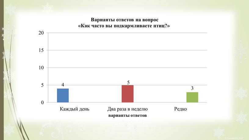 Проект на тему: "Зимующие птицы".