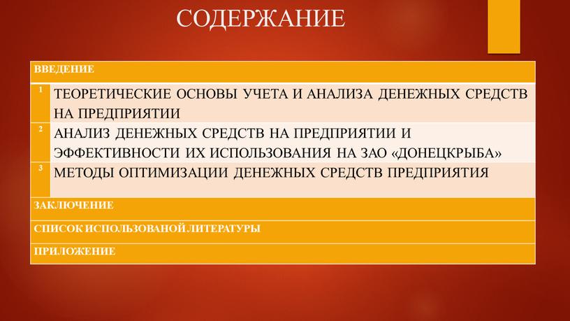 СОДЕРЖАНИЕ ВВЕДЕНИЕ 1 ТЕОРЕТИЧЕСКИЕ