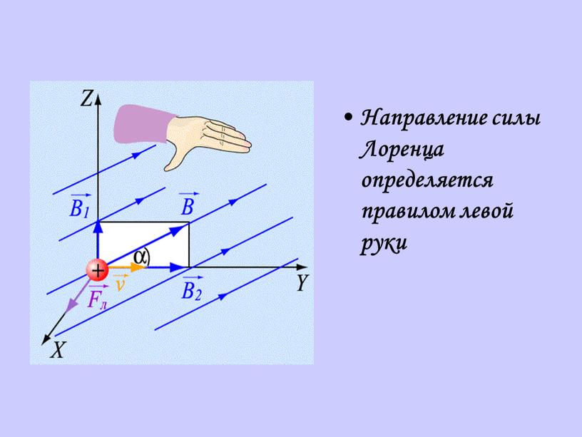 Сила лоренца изобразите на рисунке направление силы лоренца