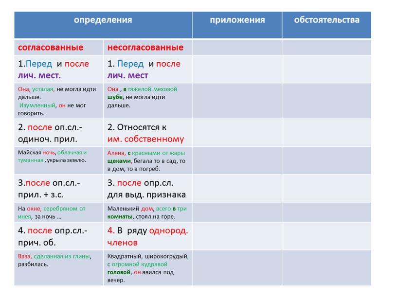 Перед и после лич. мест. 1. Перед и после лич