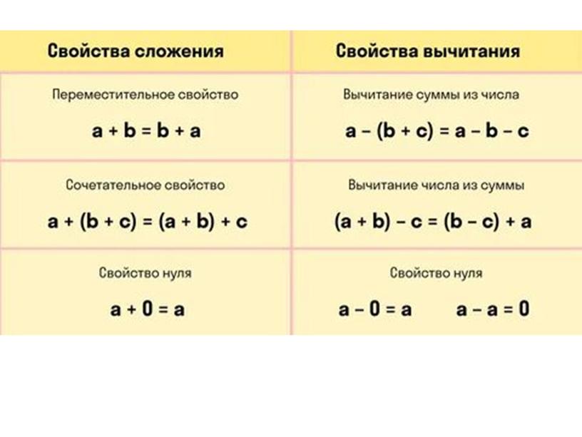 Вводный урок по математике 6 класс