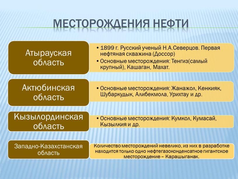 Месторождения нефти