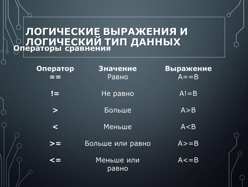 Логические выражения и логический тип данных