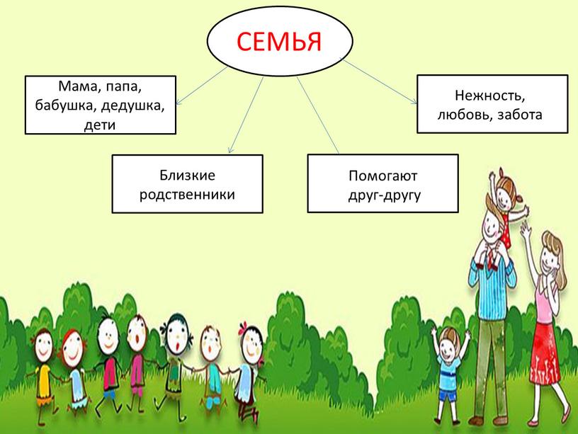 СЕМЬЯ Мама, папа, бабушка, дедушка, дети