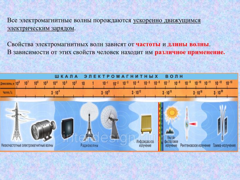 Все электромагнитные волны порождаются ускоренно движущимся электрическим зарядом