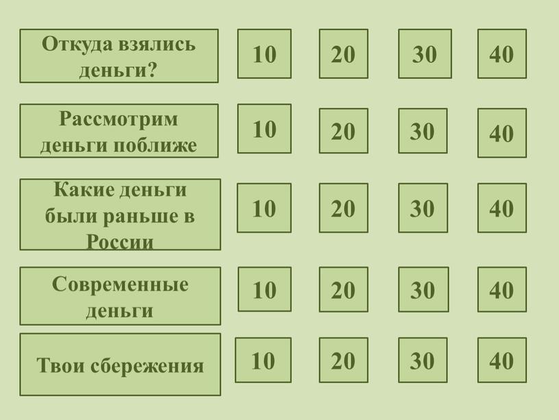 Откуда взялись деньги? Какие деньги были раньше в