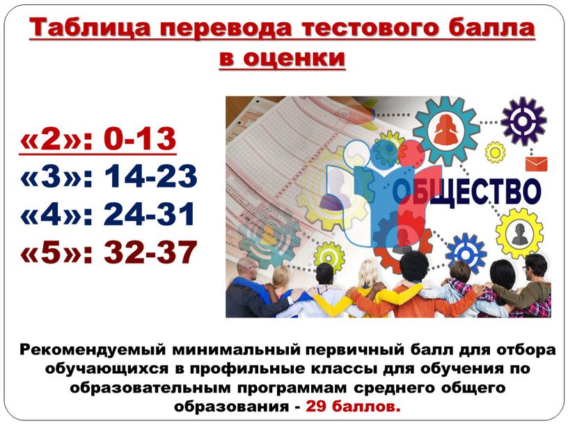 Таблица перевода тестового балла в оценки «2»: 0-13 «3»: 14-23 «4»: 24-31 «5»: 32-37