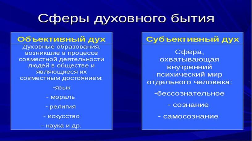 Презентация по дисциплине основы философии: "Бытие"