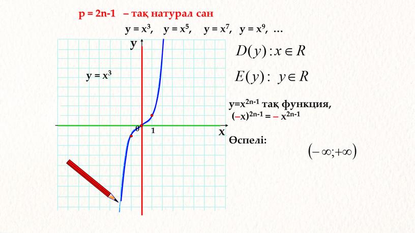 р = 2n-1 – тақ натурал сан 1 х у у = х3, у = х5, у = х7, у = х9, … у =…