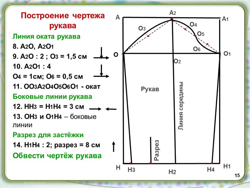 Построение чертежа рукава Линия оката рукава 8