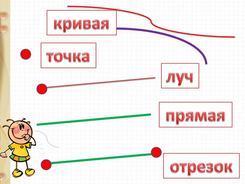 Точка кривая линия прямая линия отрезок луч 1 класс школа россии фгос презентация и конспект