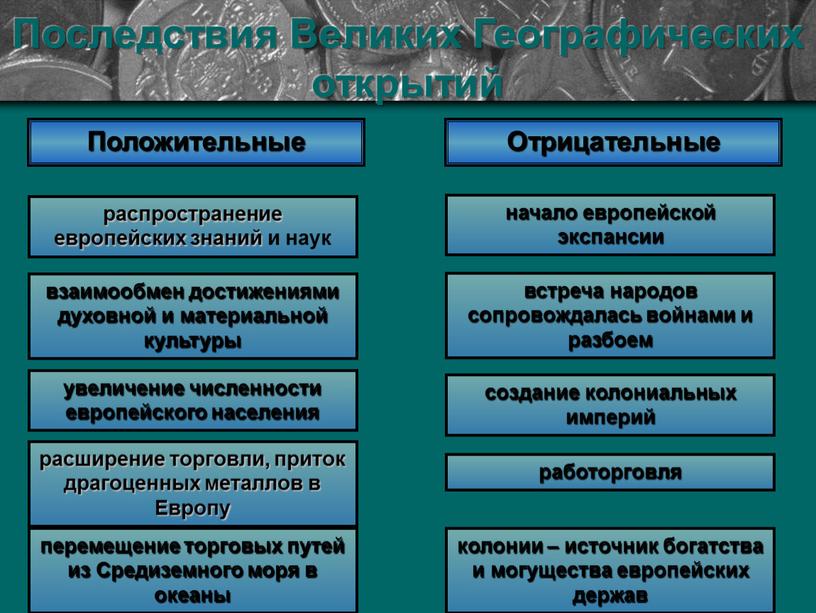 Последствия ВГО Последствия Великих