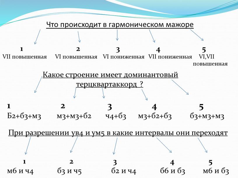 Что происходит в гармоническом мажоре 1 2 3 4 5