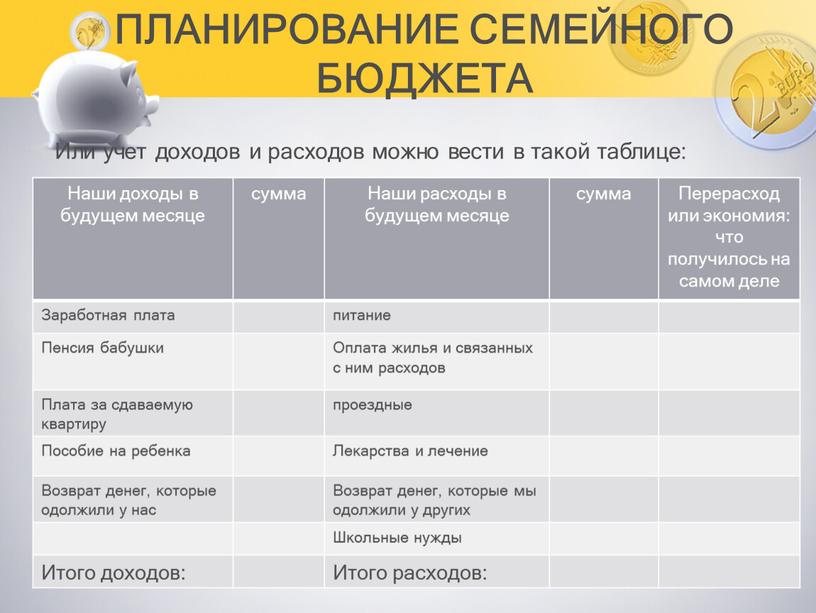 ПЛАНИРОВАНИЕ СЕМЕЙНОГО БЮДЖЕТА