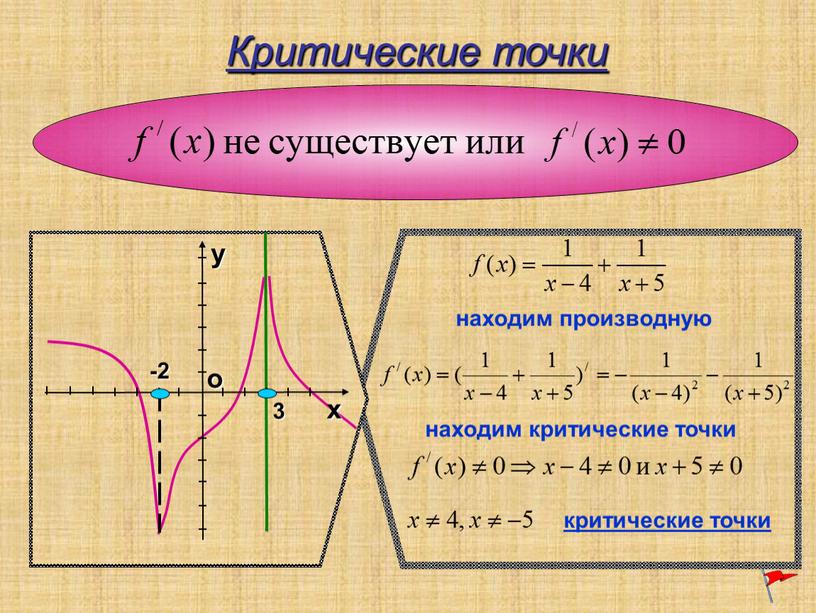 Критические точки находим производную находим критические точки критические точки -2 3