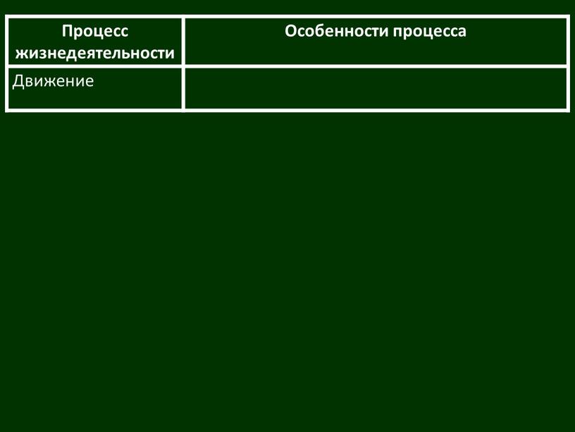 Процесс жизнедеятельности Особенности процесса