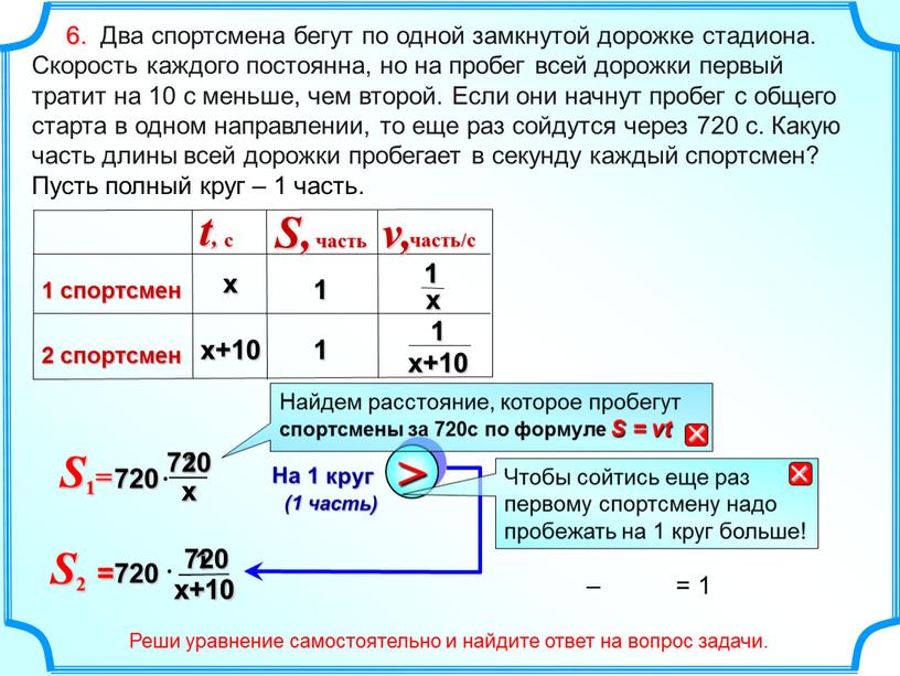 На диаграмме указано за сколько секунд мальчики пробежали 1000 метров на соревнованиях