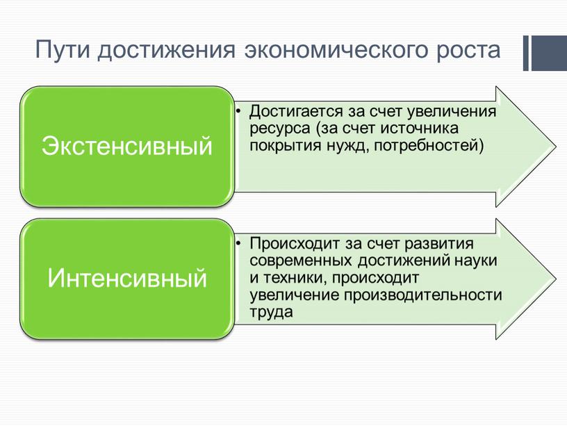 Пути достижения экономического роста