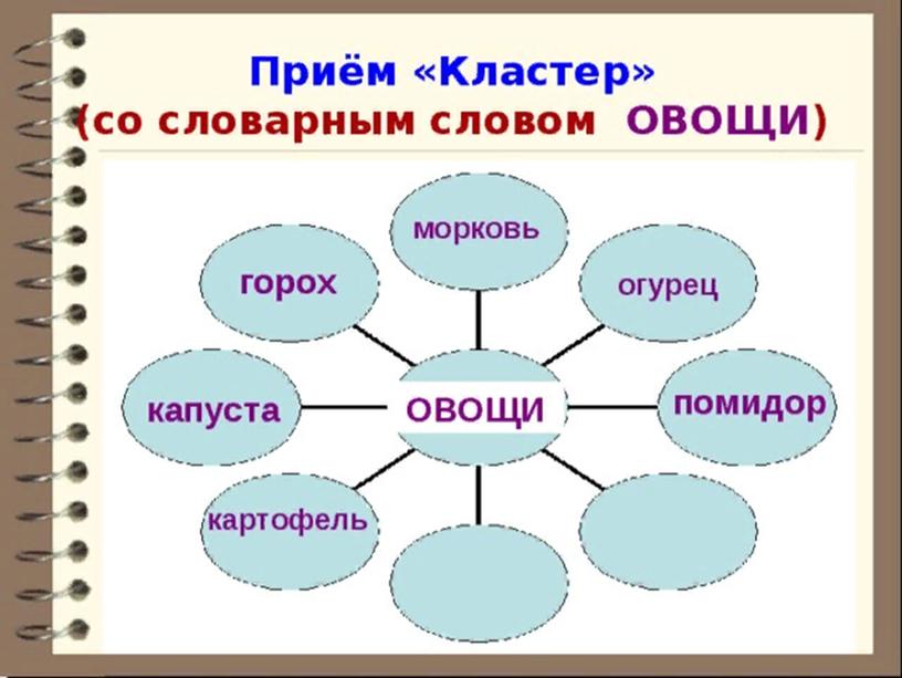 Презентация "Приемы работы над словами с непроверяемыми написаниями"