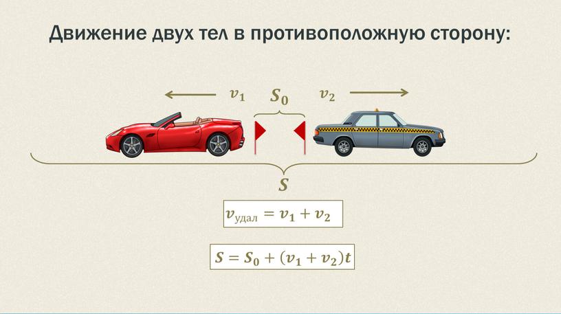 Движение двух тел в противоположную сторону: 𝒗 𝟏 𝒗 𝟐 𝒗 удал = 𝒗 𝟏 + 𝒗 𝟐 𝑺 𝑺= 𝑺 𝟎 + 𝒗 𝟏…