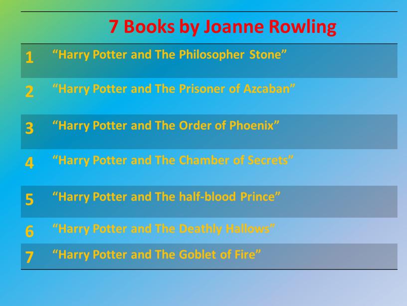 Books by Joanne Rowling 1 “Harry