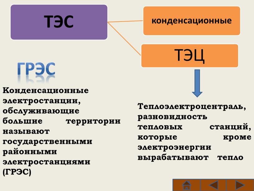 Чем отличается тепловой. Отличие ТЭЦ от ТЭС. Типы электростанций ТЭЦ. Конденсационная ТЭС. Виды ТЭС конденсационные.