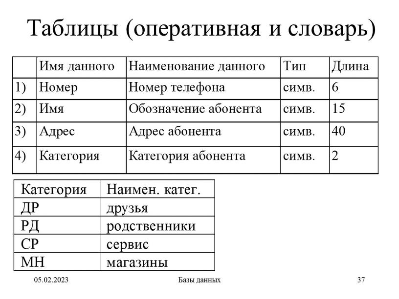 Базы данных 37 Таблицы (оперативная и словарь)