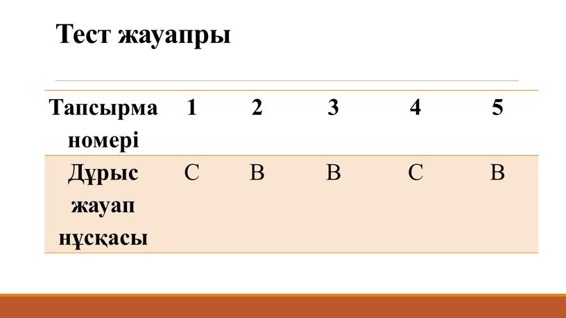 Тест жауапры Тапсырма номері 1 2 3 4 5