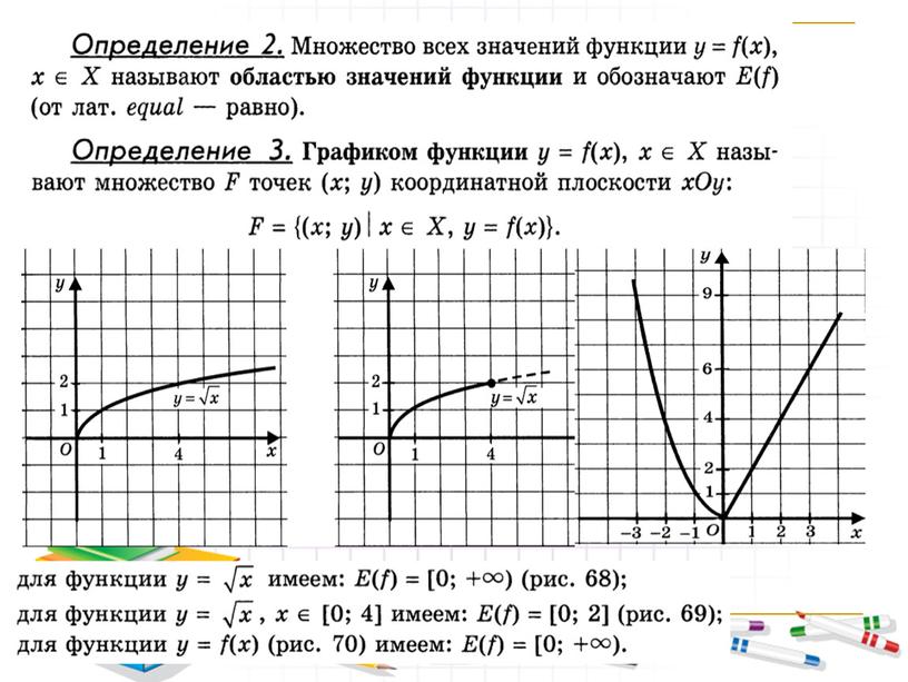 Презентация урока "Определение числовой функции"(9 класс)