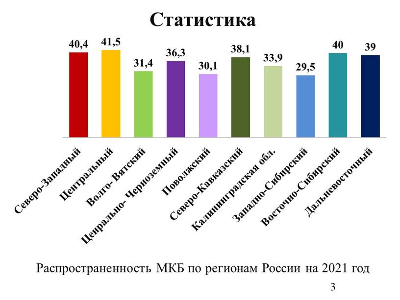 Распространенность МКБ по регионам