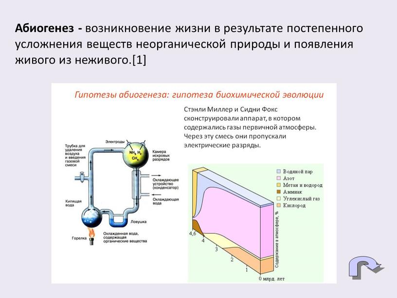 Абиогенез - возникновение жизни в результате постепенного усложнения веществ неорганической природы и появления живого из неживого