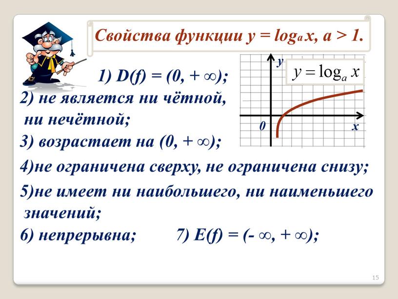 D(f) = (0, + ∞); 2) не является ни чётной, ни нечётной; 3) возрастает на (0, + ∞); 4)не ограничена сверху, не ограничена снизу; 5)не…