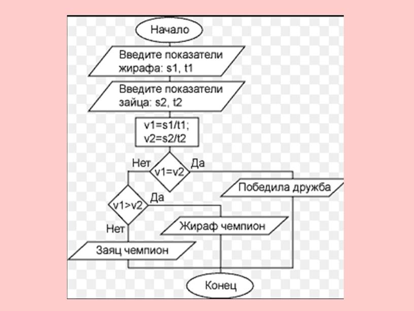 Презентация к уроку "Условие в Python" 8 класс