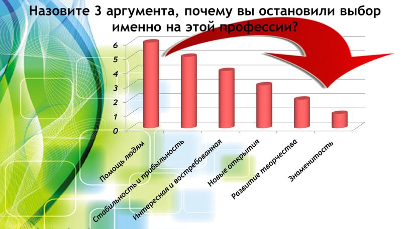 Назовите 3 аргумента, почему вы остановили выбор именно на этой профессии?