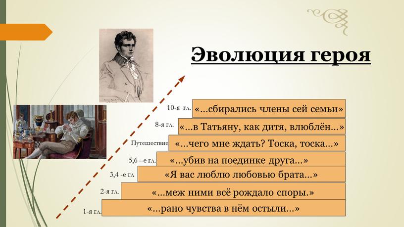 Эволюция героя «…в Татьяну, как дитя, влюблён…» «…чего мне ждать?