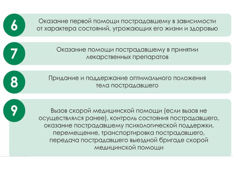 Изменения в вопросах оказания первой помощи пострадавшим 2024