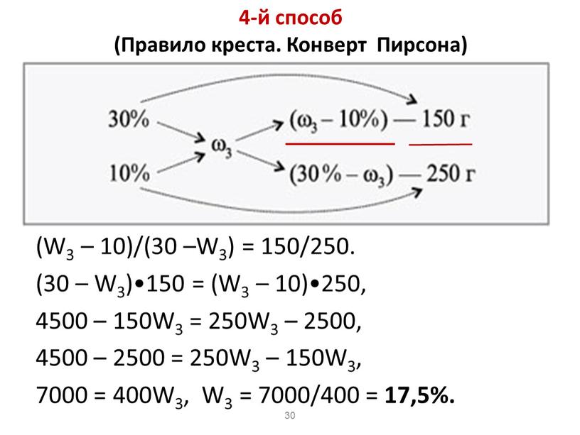 Правило креста. Конверт Пирсона) (W3 – 10)/(30 –W3) = 150/250