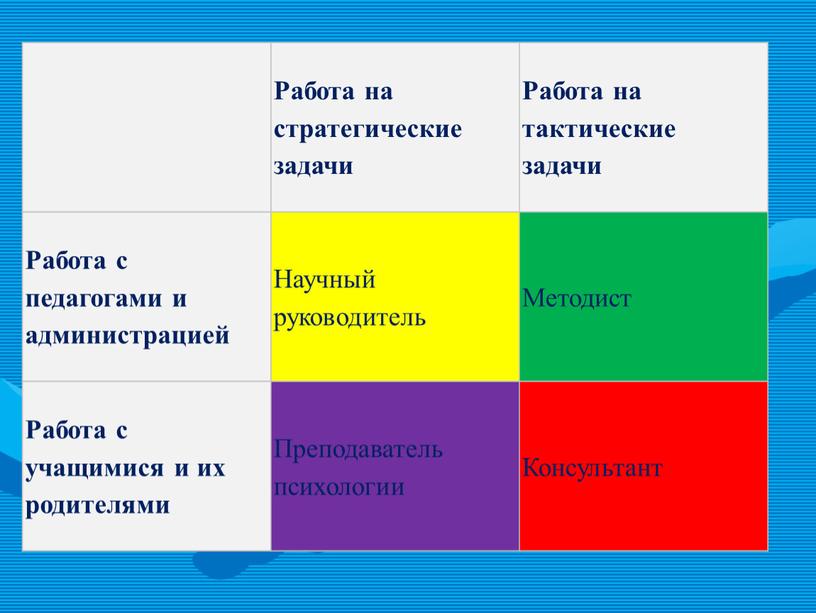 Работа на стратегические задачи