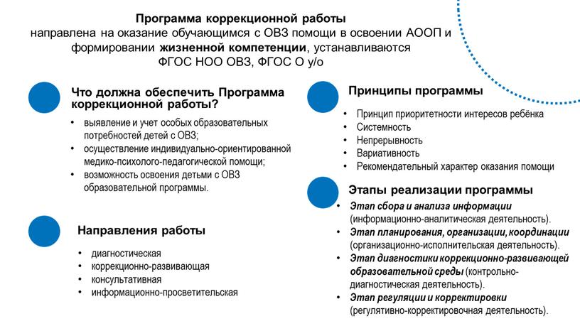 Программа коррекционной работы направлена на оказание обучающимся с