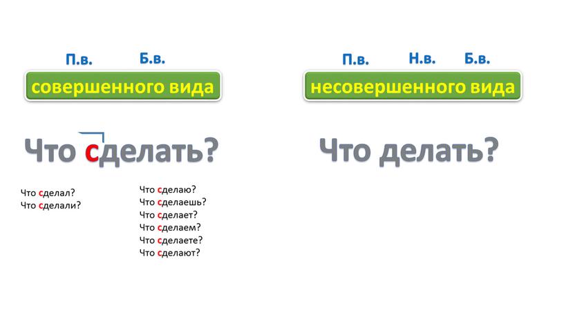 Что сделать? П.в. Б.в. П.в. Н.в