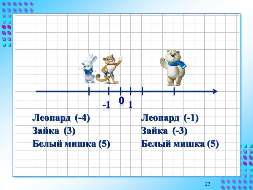 Леопард (-4) Зайка (3) Белый мишка (5)