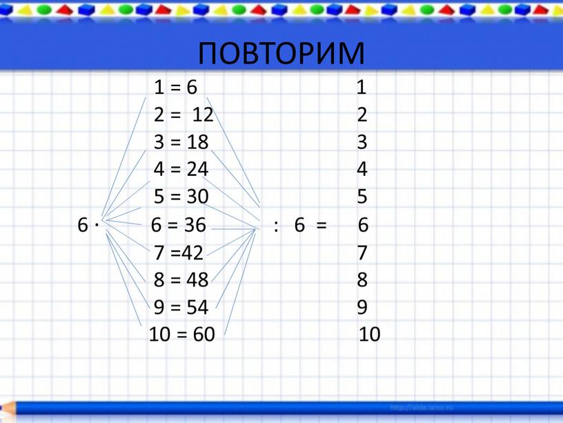 ПОВТОРИМ 1 = 6 1 2 = 12 2 3 = 18 3 4 = 24 4 5 = 30 5 6 · 6 =…