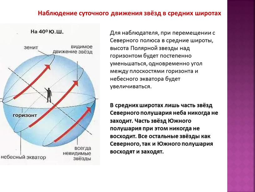 Для наблюдателя, при перемещении с